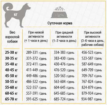 White_Dogs_Large_Breeds_feeding_guide_RU.png