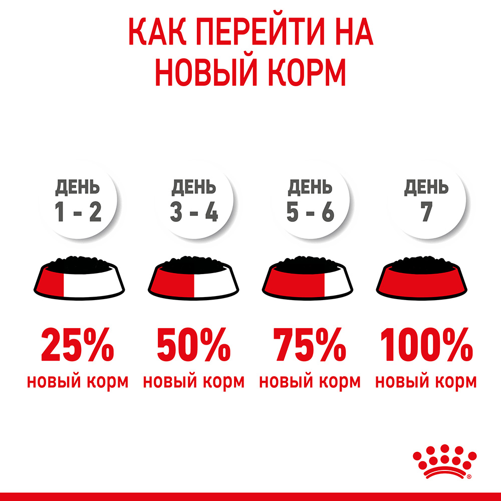 Консервы Royal Canin Babycat instinctive для котов