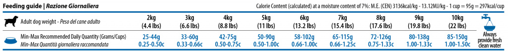 692_13_quinoa-weight-management-adult-mini-2,5kg-feeding-guide.jpg