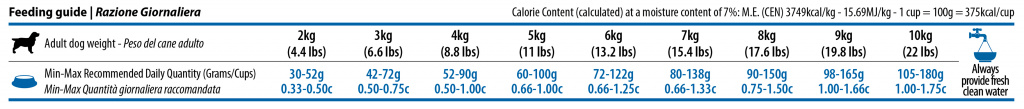 691_31_quinoa-digestion-adult-mini-2,5kg-feeding-guide.jpg